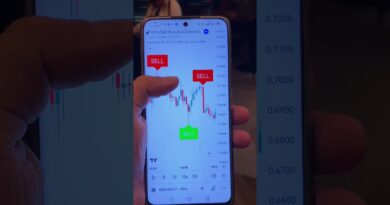 Best buy sell trading indicator #stocks #crypto #forex #tradingview