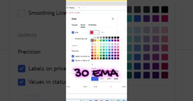 3:30Trading Strategy Intraday Options Strategy#bankniftyoptions #banknifty #sad #viralvideo  #profit