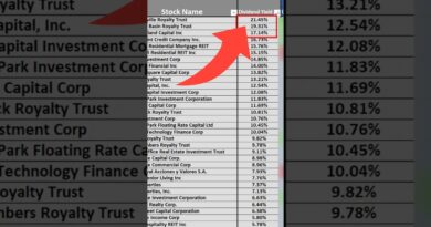 I Tested ALL the Monthly Dividend Stocks!  #investing #dividends #dividendpayingstocks