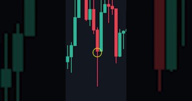 How To Predict Reversals