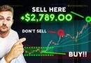 When I BUY & SELL to INCREASE PROFITS in Day Trading