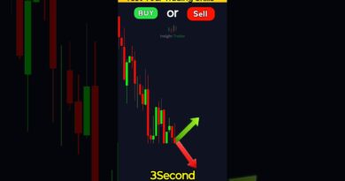 Buy Or Sell? can you pass The Challenge?