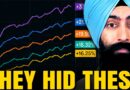 Buy These 5 ETFs To Beat The S&P500 & Retire 10 Years Faster